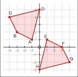 Determine if the two figures are congruent and explain your answer using transformations.

Figure