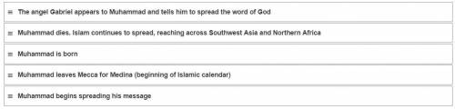 Place in Chronological Order the events of Muhammad’s life: