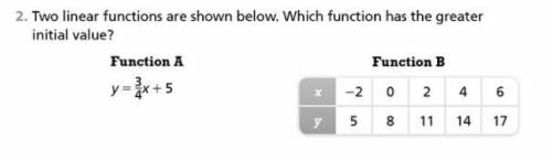 Two linear functions are shown below. Which function has a greater initial value?