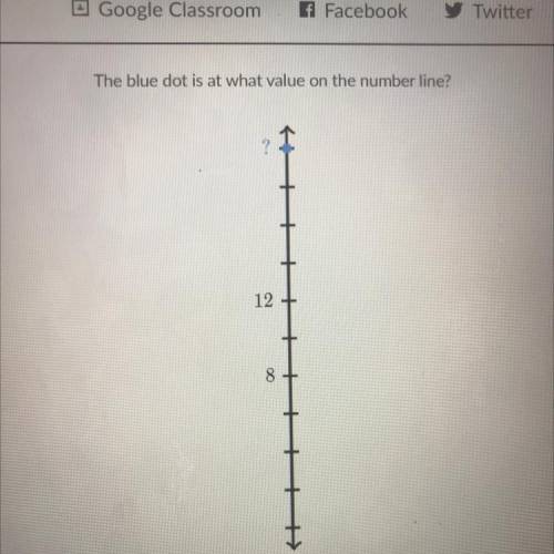 The blue dot is at what value on the number line?
12
8
