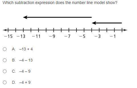 Which subtraction expression does the number line model show?