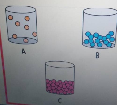 Which illustration shows the particles of a solid.