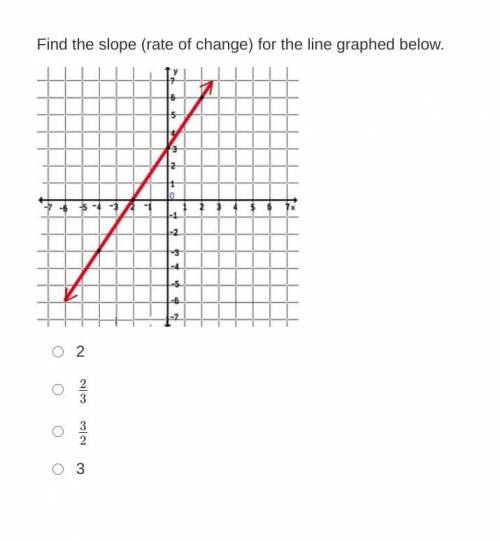 Rate of change on a graph.- I'll give for the answer, thank you