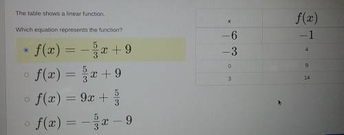 Which equation represents the function?