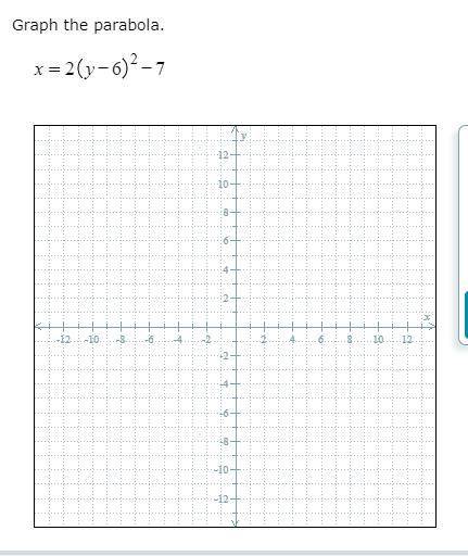 Does dose anyone know how to graph this parabola?