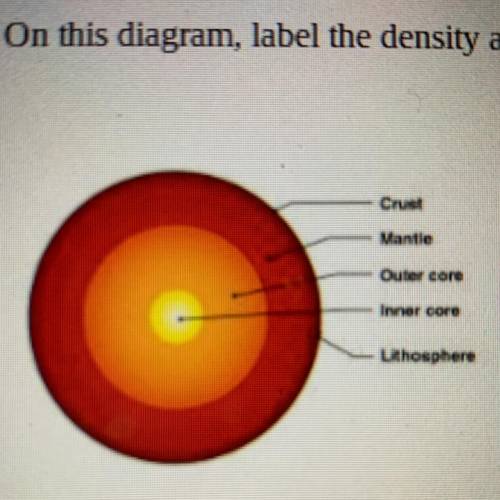 16. On this diagram, label the density and heat of the Earth's Layers.

Please help
(Didn’t find s