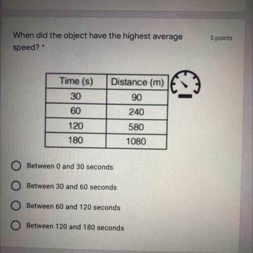 When did the object have the highest average

speed? *
5 points
Time (s)
30
Distance (m)
90
240
60
