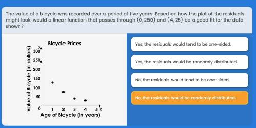The value of a bicycle was recorded over a period of five years. Based on how the plot of residuals