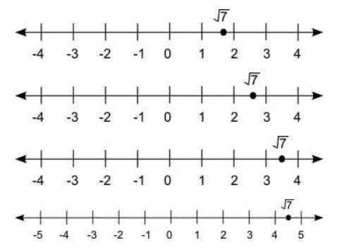 Which number line best shows the position of square root of 7?