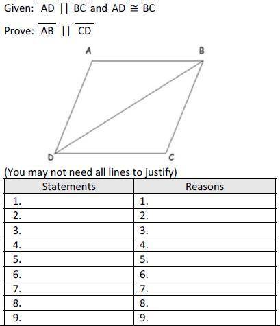 I need help with this question:
Given: AD || BC and AD ≅ BC
Prove: AB || CD