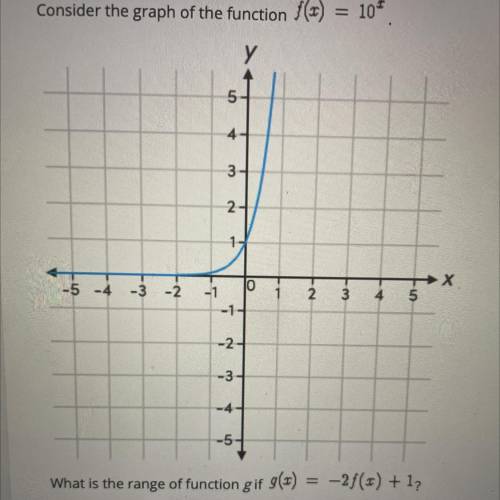 Consider the graph of the function f(x)=10^x
what is the range of function g if g(x)=-2f(x)+1