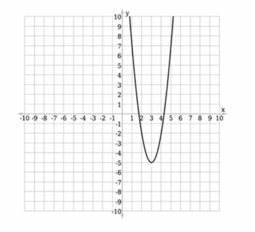 PLEASE HELP!!!20PTS

Select the function that's represented in the graph.
Question options:
A) 
ƒ(