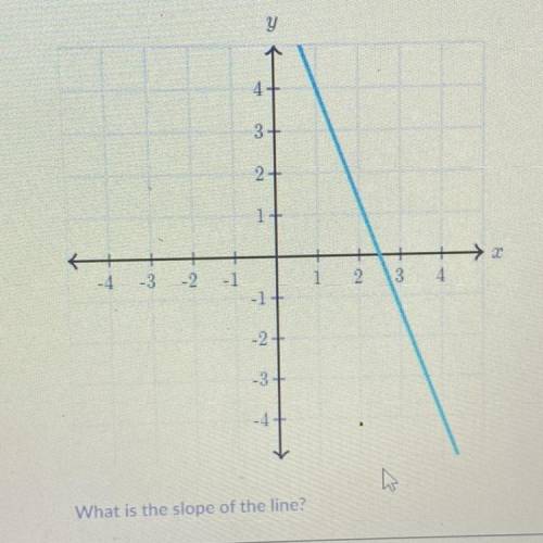 PLS HELP
what is the slope of the line??