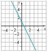Write the rule for the linear function. Remember a function rule is written using