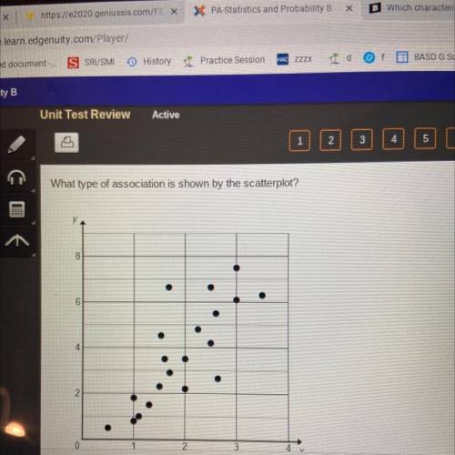 What type of association is shown by the scatterplot?

Linear, strong
Linear, weak
Nonlinear, stro