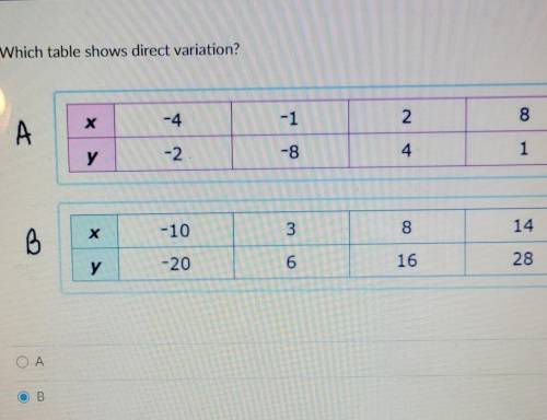 Which table shows the direct variation