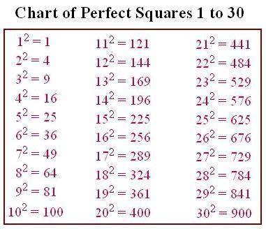 What perfect square that is between 1 and 100 has 27 as one of its factors?