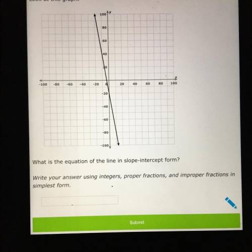 What is the equation of the line in slope-intercept form?

Write your answer using integers, prope
