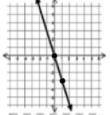 PLEASE HELP WILL GIVE BRAINLIEST! What is the slope of this graph?