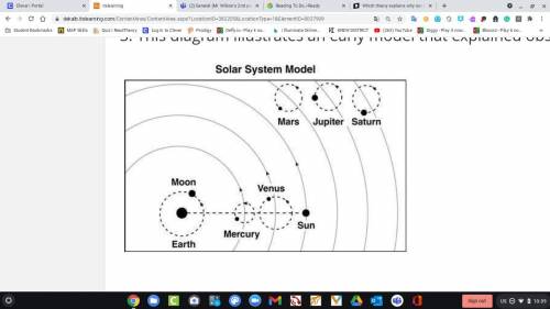 This diagram illustrates an early model that explained observations about the solar system.

Based