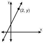 The function rule for the following graph is y = 5x + 2. What is the value of y in the ordered pair