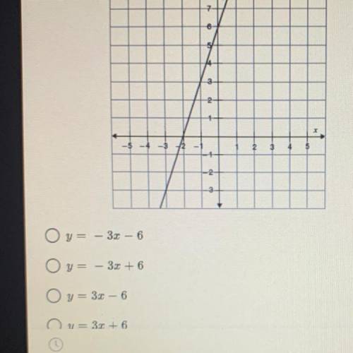 1. Identify the equation of the graph