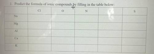 2. Predict the formula of ionic compounds by filling in the table below