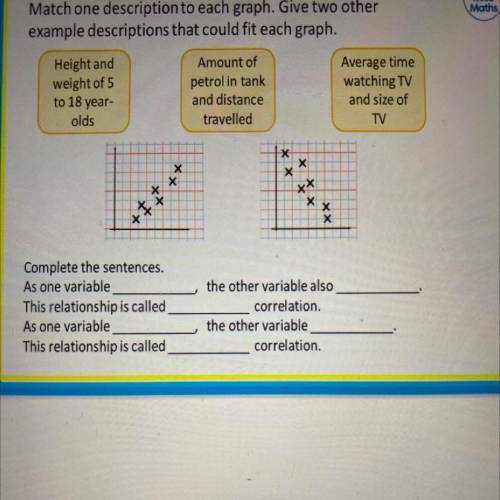 White

Rose
Maths
Match one description to each graph. Give two other
example descriptions that c