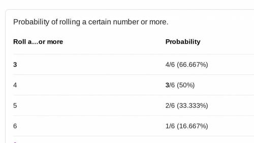 What is the probability you roll at least three on a dice