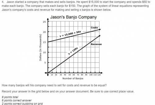 Jason started a company that makes and sells banjos. He spent $15,000 to start the company and spen