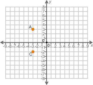 (05.05)The width of a rectangle is shown below:

A coordinate plane with a point A at negative 3,