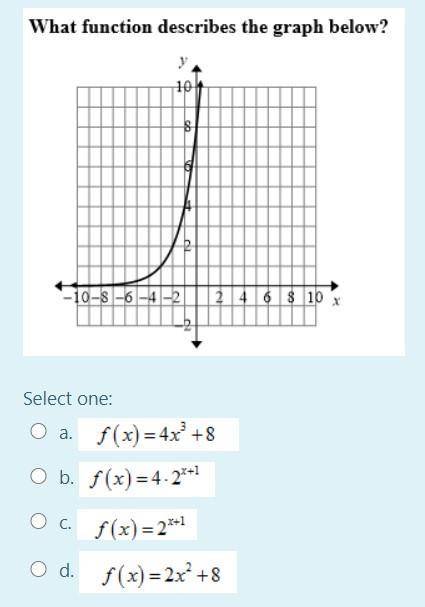 What function describes the graph below?

a.) 
b.) 
c.) 
d.)