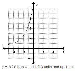 Graph the function as a transformation of it's parent function. Write the parent function and descr