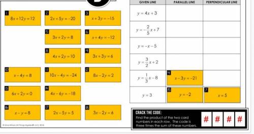 Find the parallel and perpendicular equations that match