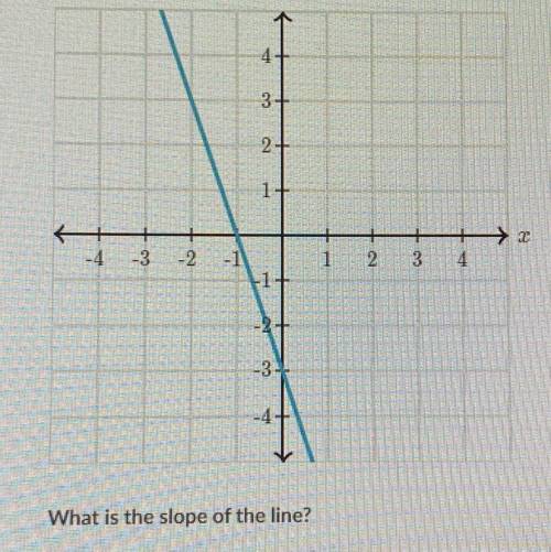 I need to know the slope of the line 
Help
