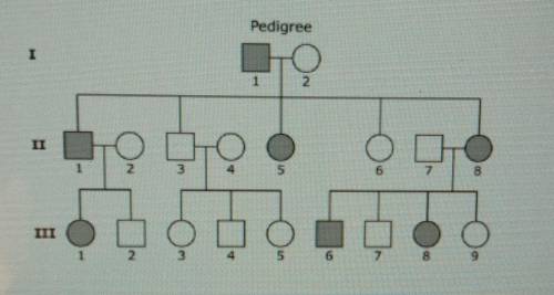 The inheritance pattern for an autosomal dominant trait is shown in the pedigree Shaded symbols rep