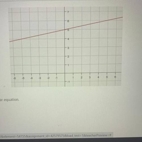 Identify the graphed linear equation