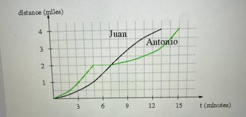 I’ll give out genius is someone can help me create a story about a graph pictured below!!