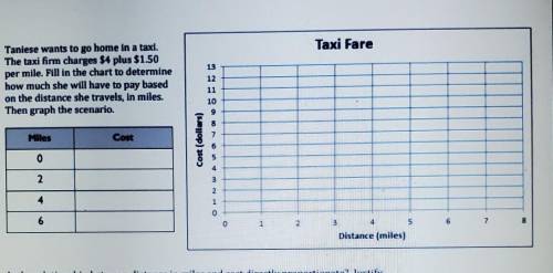 Taniese wants to go home in a taxi. The taxi firm charges $4 plus $1.50 per mile. Fill in the chart