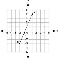 What is the approximate distance between points A and B?

A coordinate grid is shown from negative