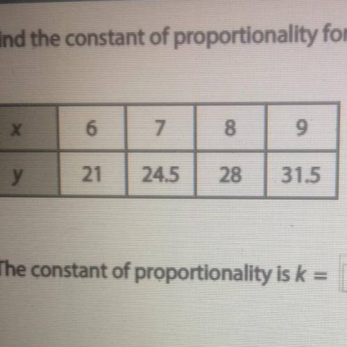 Find the constant of proportionality for the tables of values