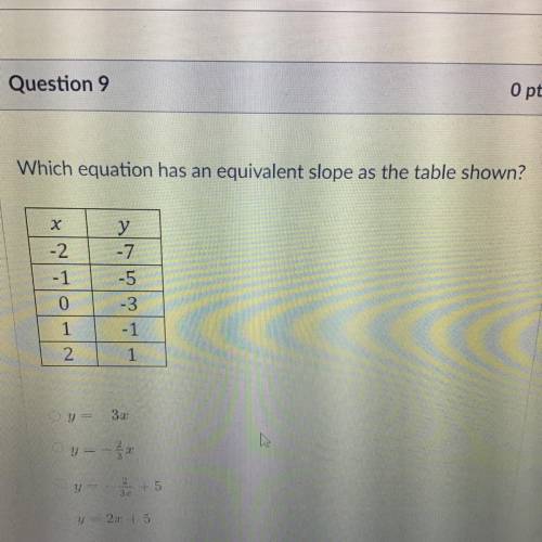 Which equation has an equivalent slope as the table shown?

X
-2
-1
0
1
y
-7
-5
-3
-1
a s
N
1
Oy =