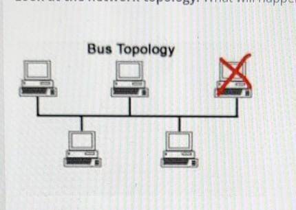 Look at the network topology. What will happen with the other computers if the computer breaks at t