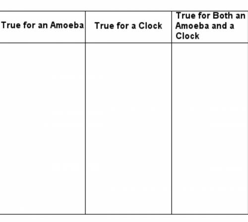 Classify each characteristic according to whether it is true for an amoeba, a clock, or both.

use