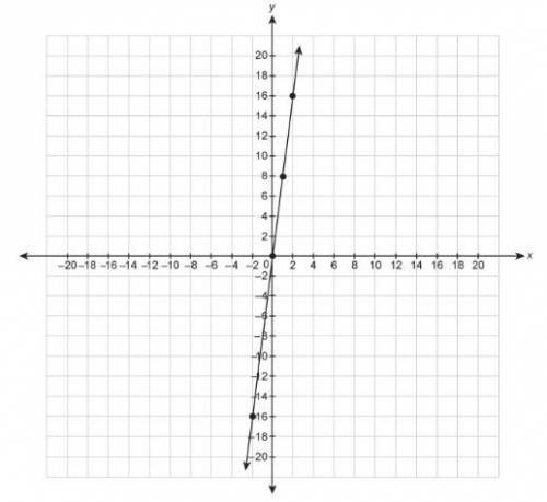 Please Help! Quickly!

What is the equation for the line in slope-intercept form?
Enter your answe