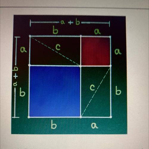 The diagram shown can be used to prove the Pythagorean theorem. Which expression represents the are