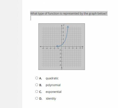 What type of function is represented by the graph below?

A. 
quadratic
B. 
polynomial
C. 
exponen