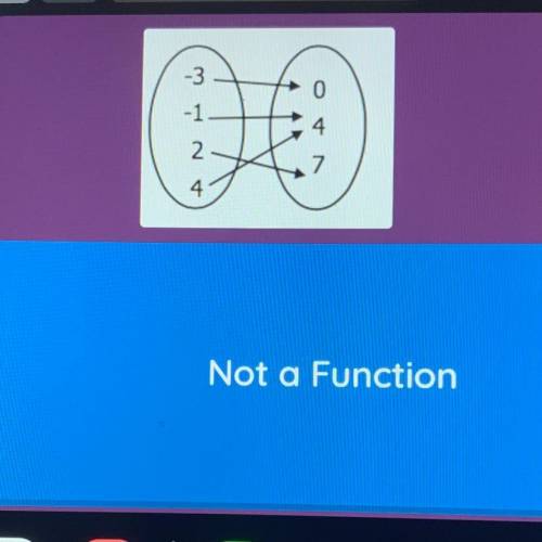 Is this mapping a funotion or not a function?