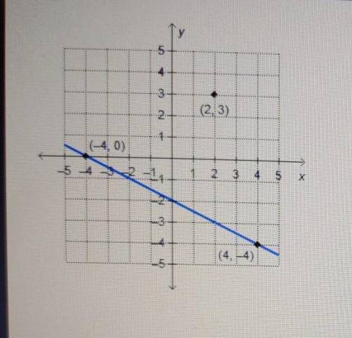 What is the equation of the line that is parallel to the given line and passes through the point (2