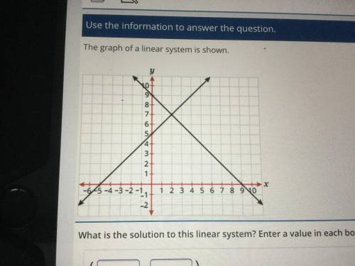 What is the solution to this linear system?